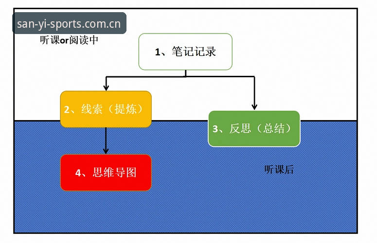 三亿体育苹果版必备实用指南：从下载安装到高效使用的完整攻略